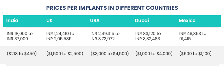dental implant cost in different countries dental implant cost in different countries